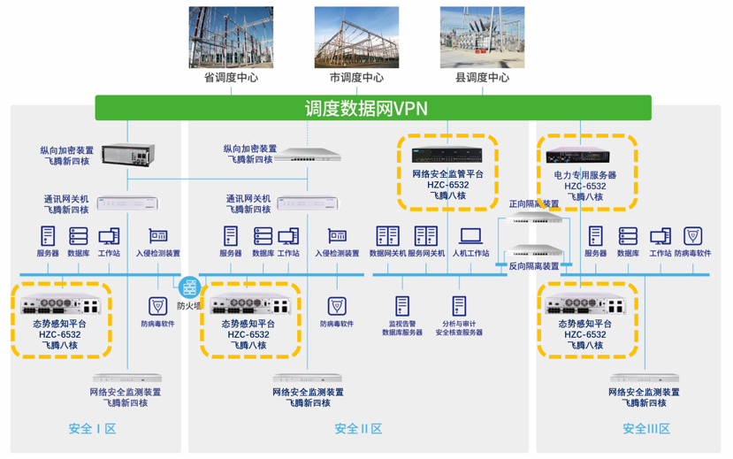 太阳成集团tyc234cc与飞腾电力物联网安全联合解决方案 太阳成集团tyc234cc与飞腾电力物联网安全联合解决方案