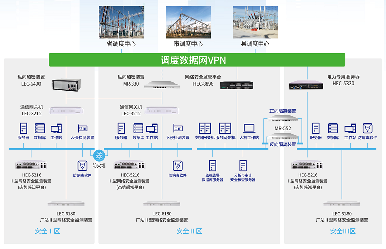 太阳成集团tyc234ccMR-552隔离网闸在电力系统横向隔离中的应用 太阳成集团tyc234ccMR-552隔离网闸在电力系统横向隔离中的应用